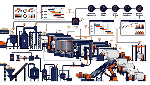 Pulp and paper manufacturing optimization
