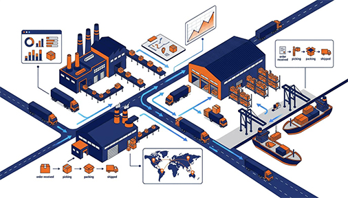 Supply chain logistics and planning